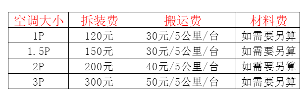 青阳空调移机及费用电话在哪里找